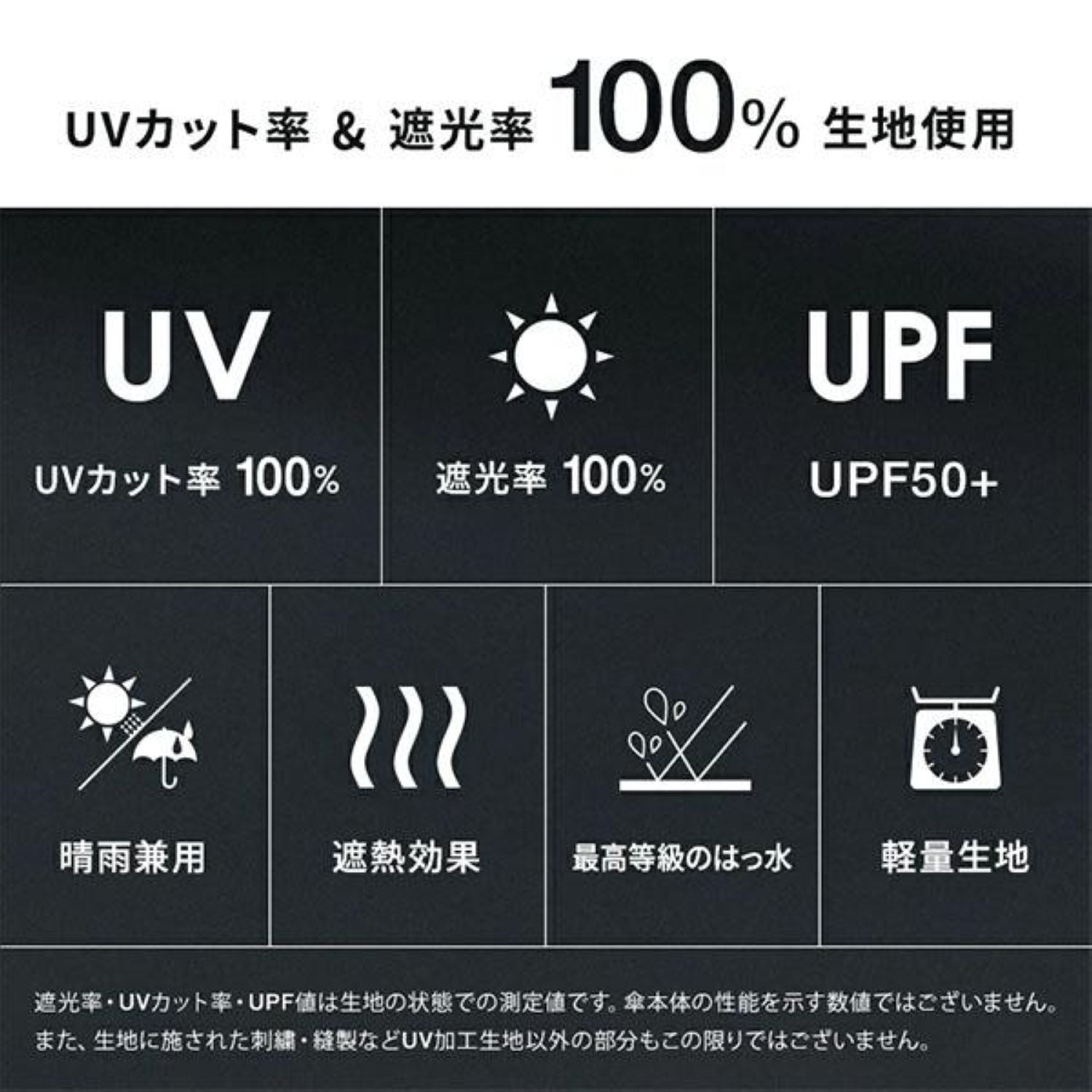 WPC Go Koh Premium Air Light UV Protection Upf 50+ Folding Umbrella 55cm 95G